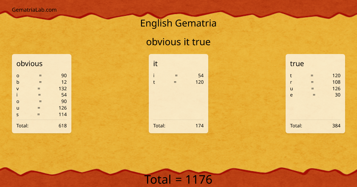obvious it true in english Gematria